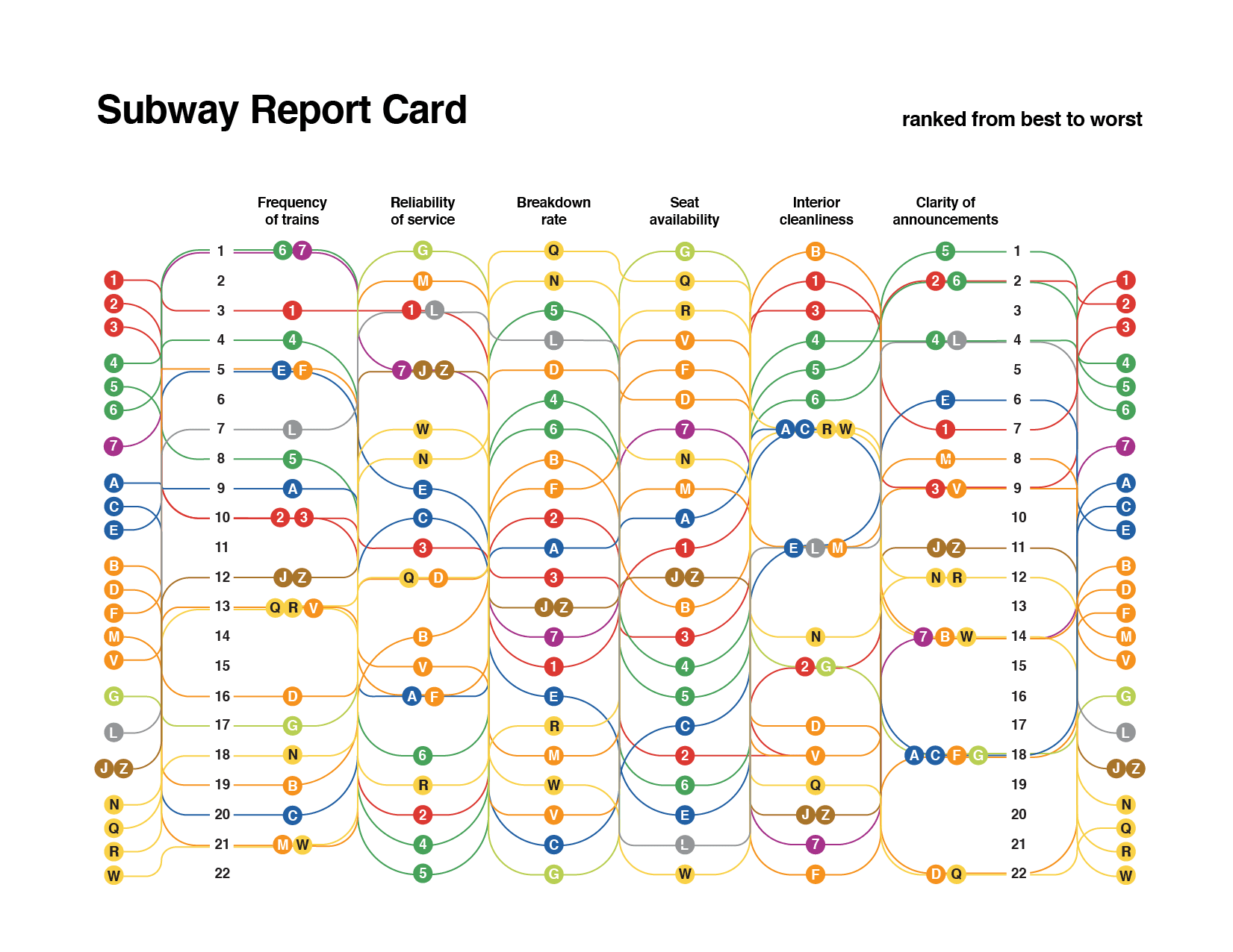 Data visualization projects