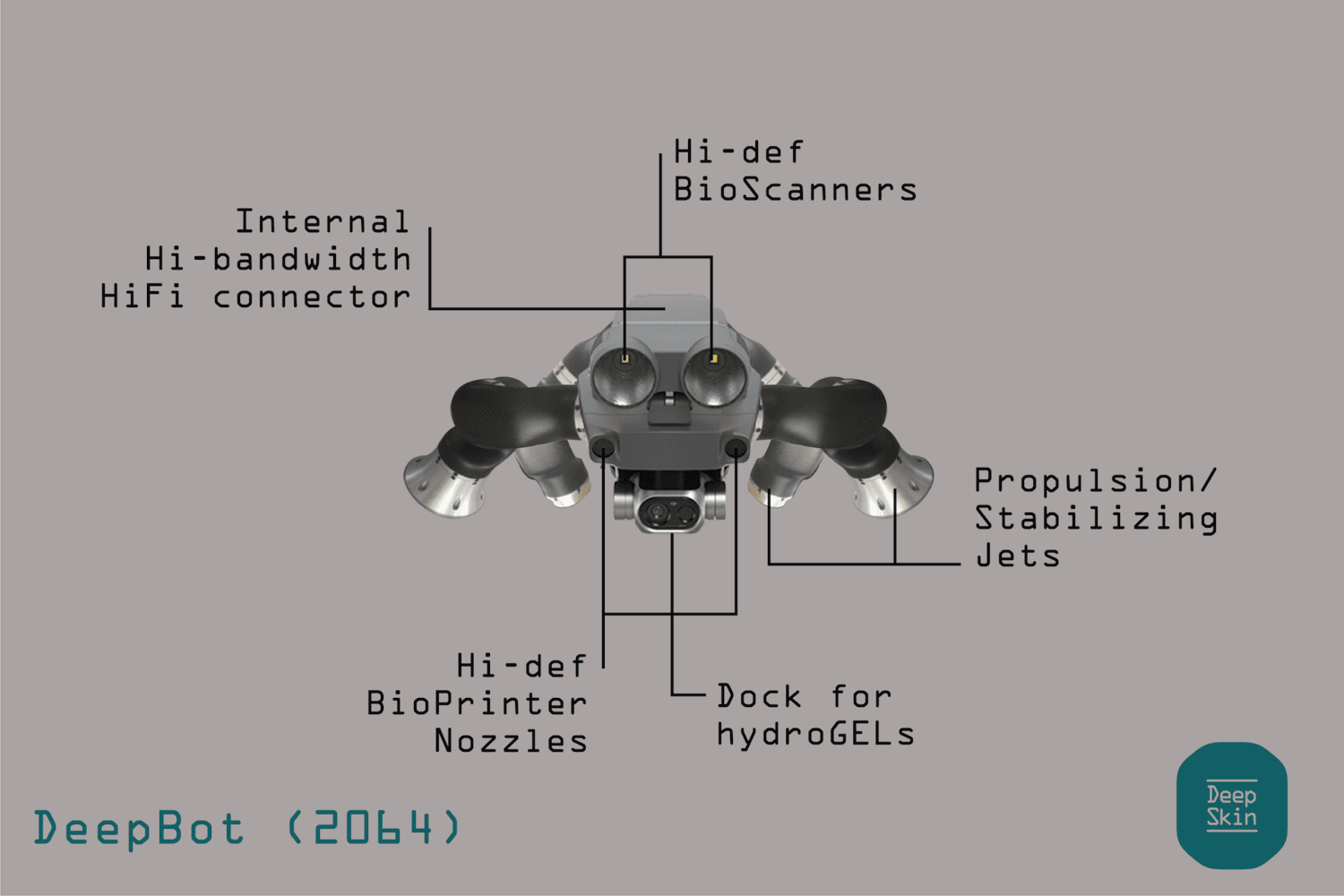 Deep Skin speculative design project