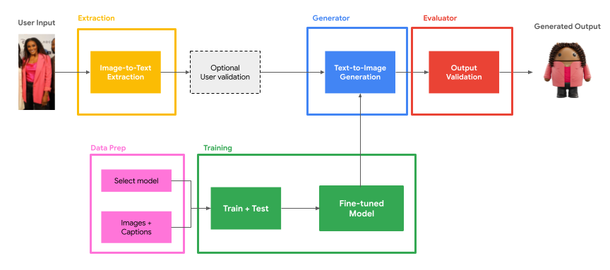 System architecture diagram