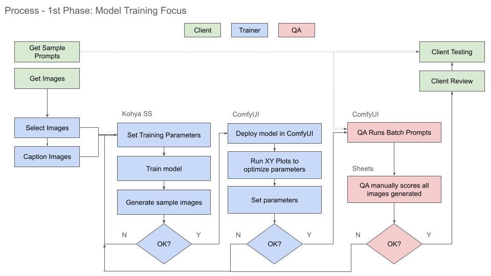 Pipeline processes diagram